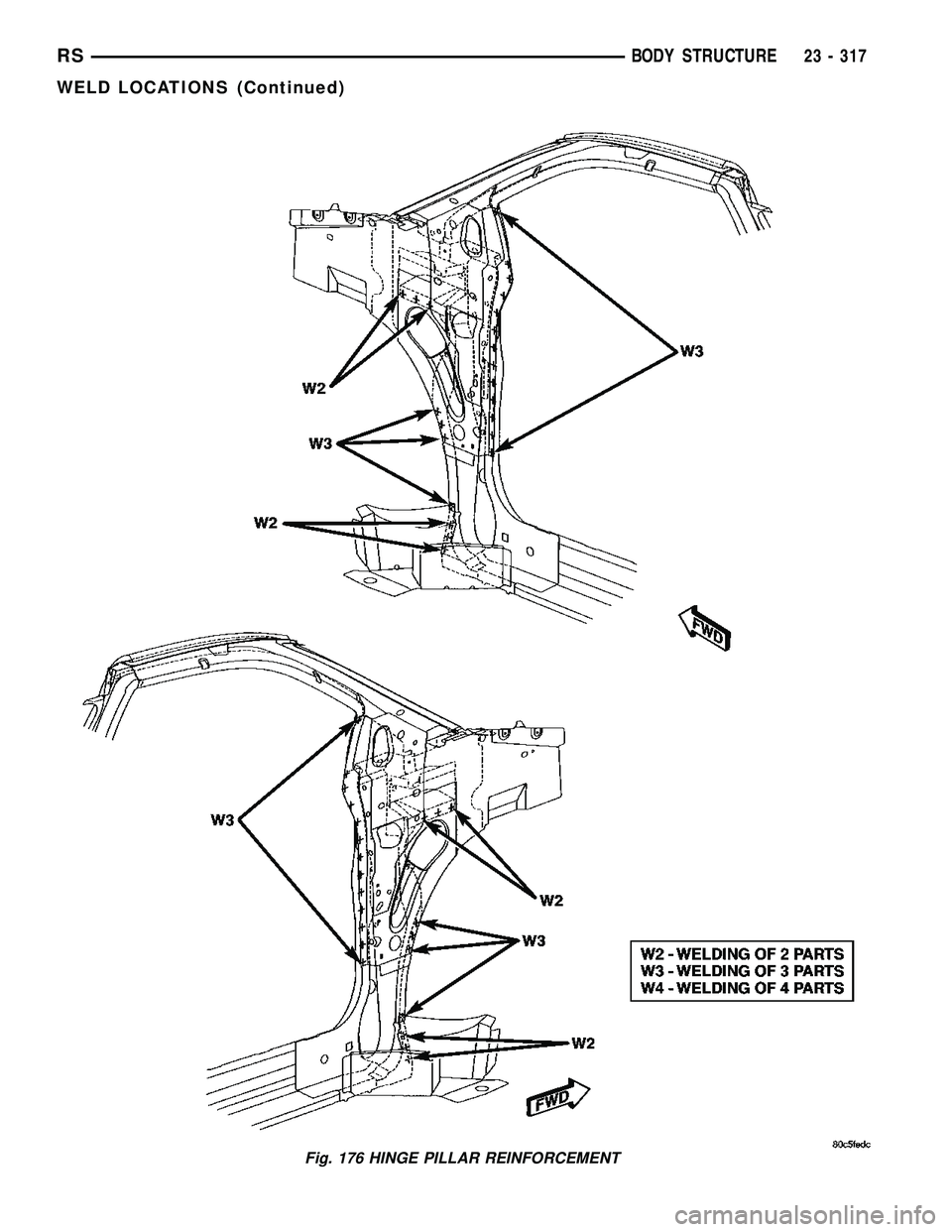 CHRYSLER CARAVAN 2005  Service Manual Fig. 176 HINGE PILLAR REINFORCEMENT
RSBODY STRUCTURE23 - 317
WELD LOCATIONS (Continued) 