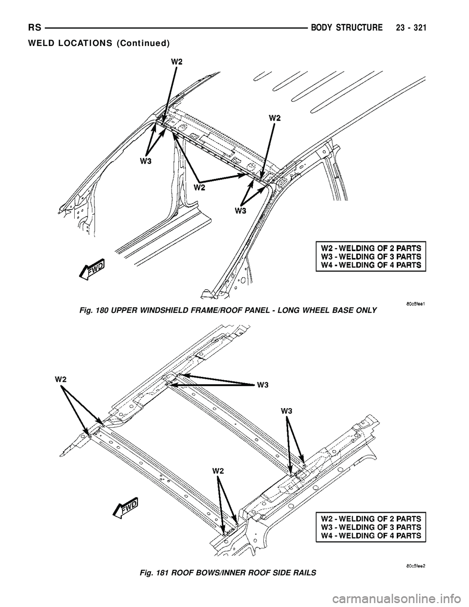 CHRYSLER CARAVAN 2005  Service Manual Fig. 180 UPPER WINDSHIELD FRAME/ROOF PANEL - LONG WHEEL BASE ONLY
Fig. 181 ROOF BOWS/INNER ROOF SIDE RAILS
RSBODY STRUCTURE23 - 321
WELD LOCATIONS (Continued) 