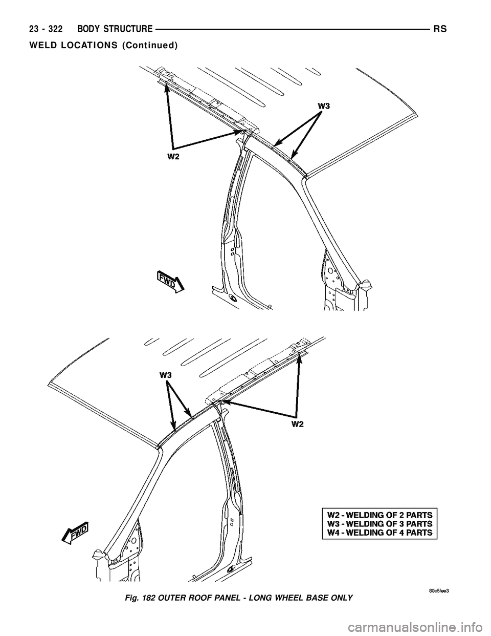 CHRYSLER CARAVAN 2005  Service Manual Fig. 182 OUTER ROOF PANEL - LONG WHEEL BASE ONLY
23 - 322 BODY STRUCTURERS
WELD LOCATIONS (Continued) 