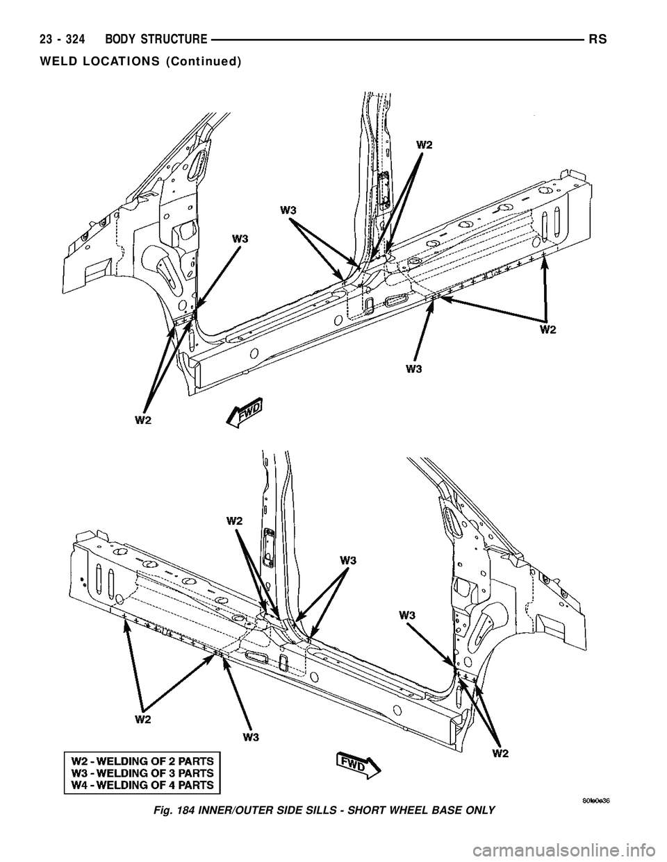 CHRYSLER CARAVAN 2005  Service Manual Fig. 184 INNER/OUTER SIDE SILLS - SHORT WHEEL BASE ONLY
23 - 324 BODY STRUCTURERS
WELD LOCATIONS (Continued) 