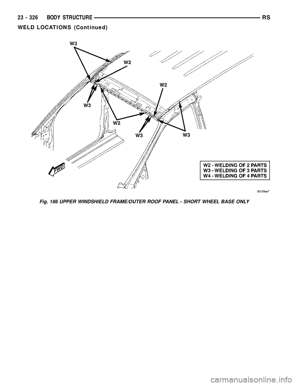 CHRYSLER CARAVAN 2005  Service Manual Fig. 186 UPPER WINDSHIELD FRAME/OUTER ROOF PANEL - SHORT WHEEL BASE ONLY
23 - 326 BODY STRUCTURERS
WELD LOCATIONS (Continued) 