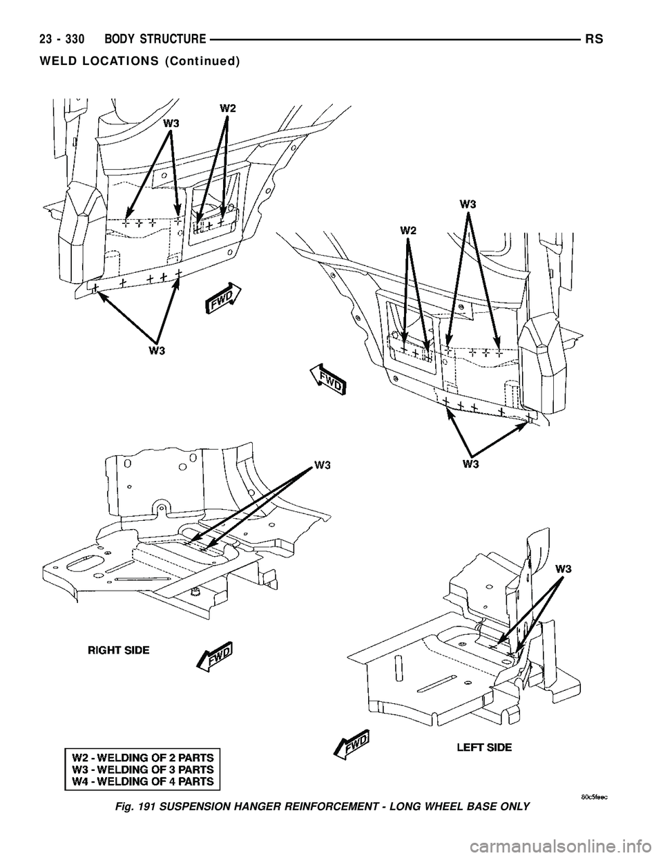 CHRYSLER CARAVAN 2005  Service Manual Fig. 191 SUSPENSION HANGER REINFORCEMENT - LONG WHEEL BASE ONLY
23 - 330 BODY STRUCTURERS
WELD LOCATIONS (Continued) 