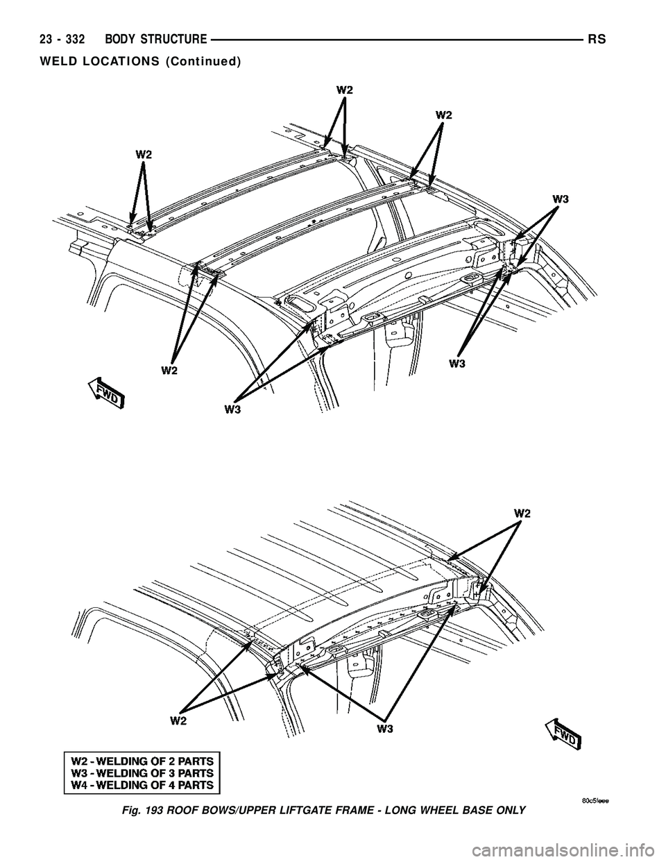 CHRYSLER CARAVAN 2005  Service Manual Fig. 193 ROOF BOWS/UPPER LIFTGATE FRAME - LONG WHEEL BASE ONLY
23 - 332 BODY STRUCTURERS
WELD LOCATIONS (Continued) 
