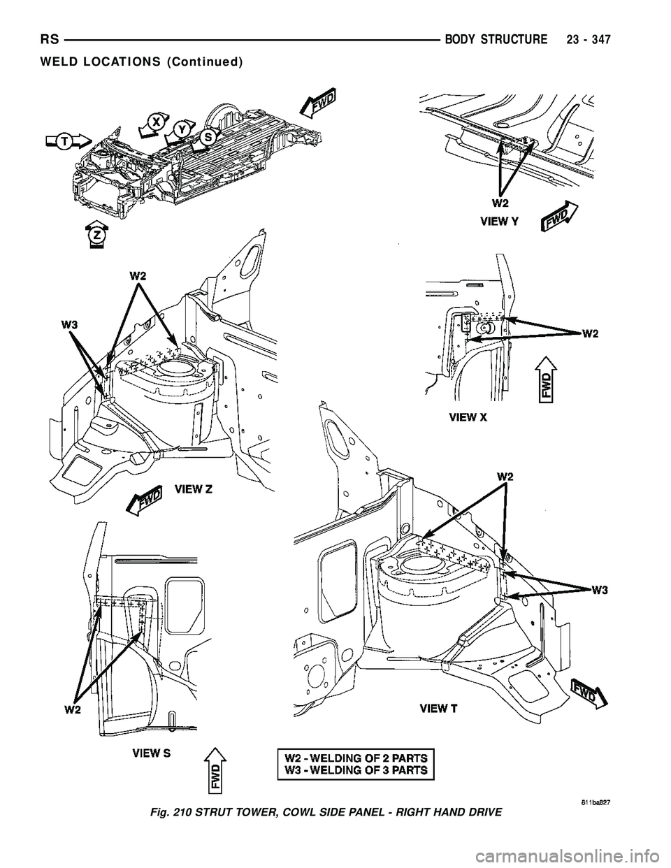 CHRYSLER CARAVAN 2005  Service Manual Fig. 210 STRUT TOWER, COWL SIDE PANEL - RIGHT HAND DRIVE
RSBODY STRUCTURE23 - 347
WELD LOCATIONS (Continued) 