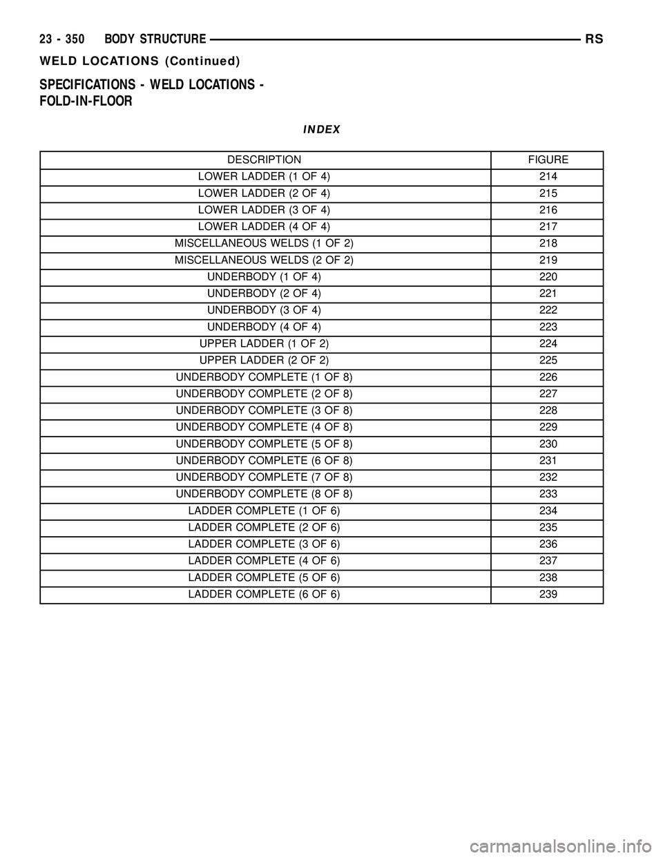 CHRYSLER CARAVAN 2005  Service Manual SPECIFICATIONS - WELD LOCATIONS -
FOLD-IN-FLOOR
INDEX
DESCRIPTION FIGURE
LOWER LADDER (1 OF 4) 214
LOWER LADDER (2 OF 4) 215
LOWER LADDER (3 OF 4) 216
LOWER LADDER (4 OF 4) 217
MISCELLANEOUS WELDS (1 