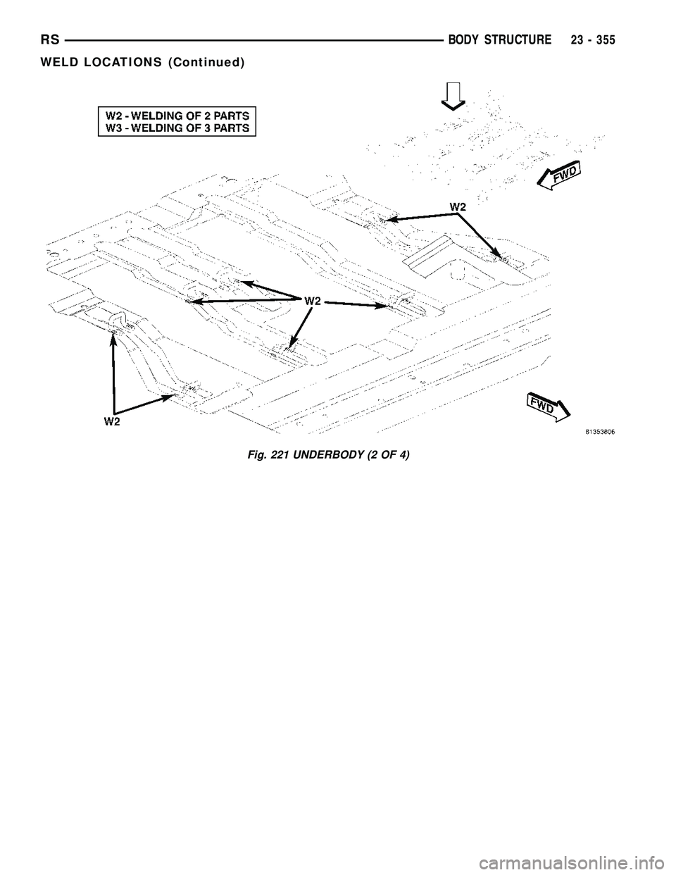 CHRYSLER CARAVAN 2005  Service Manual Fig. 221 UNDERBODY (2 OF 4)
RSBODY STRUCTURE23 - 355
WELD LOCATIONS (Continued) 