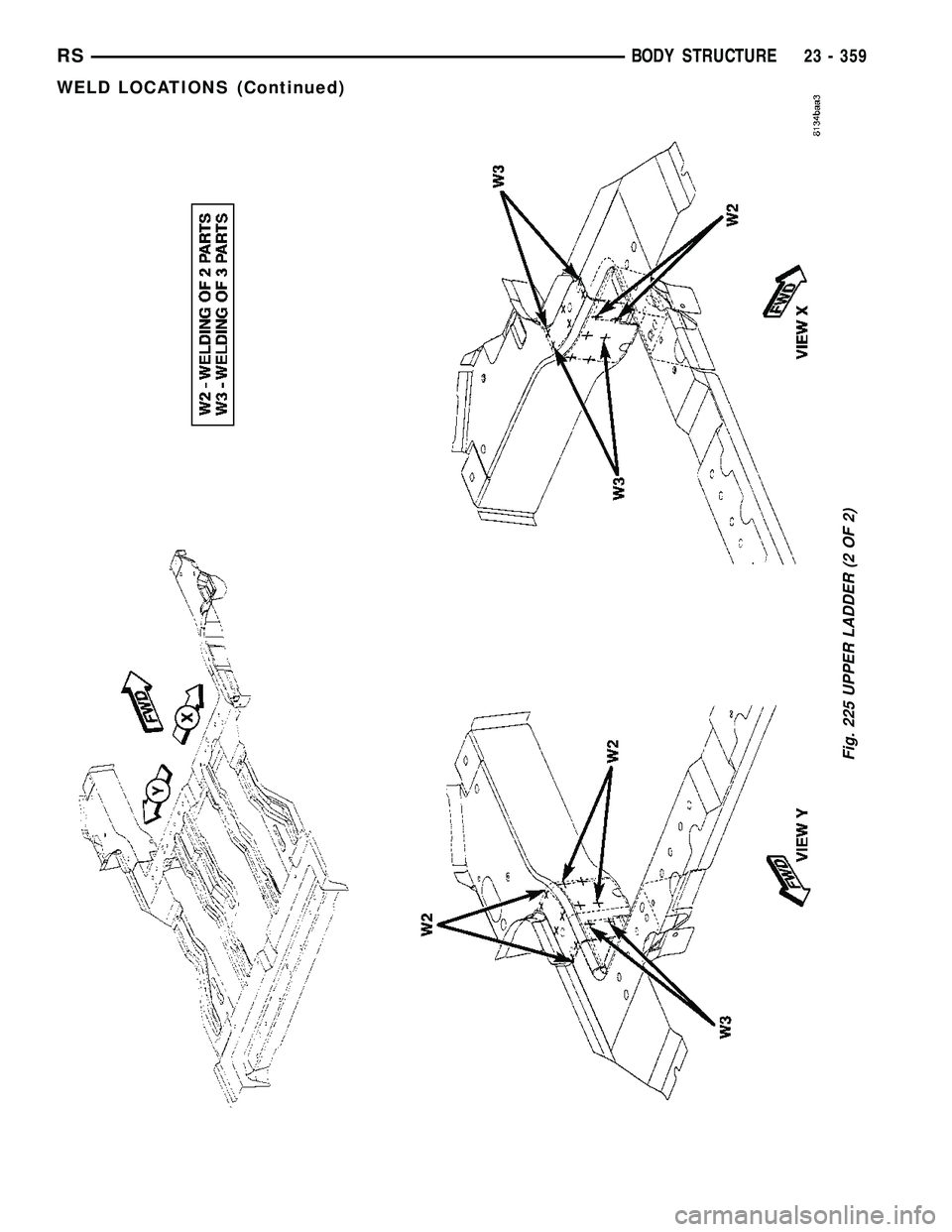 CHRYSLER CARAVAN 2005  Service Manual Fig. 225 UPPER LADDER (2 OF 2)
RSBODY STRUCTURE23 - 359
WELD LOCATIONS (Continued) 