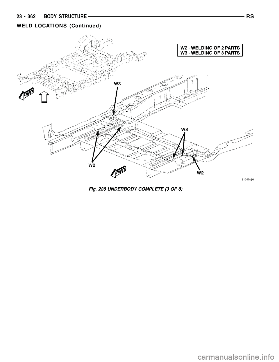 CHRYSLER CARAVAN 2005  Service Manual Fig. 228 UNDERBODY COMPLETE (3 OF 8)
23 - 362 BODY STRUCTURERS
WELD LOCATIONS (Continued) 