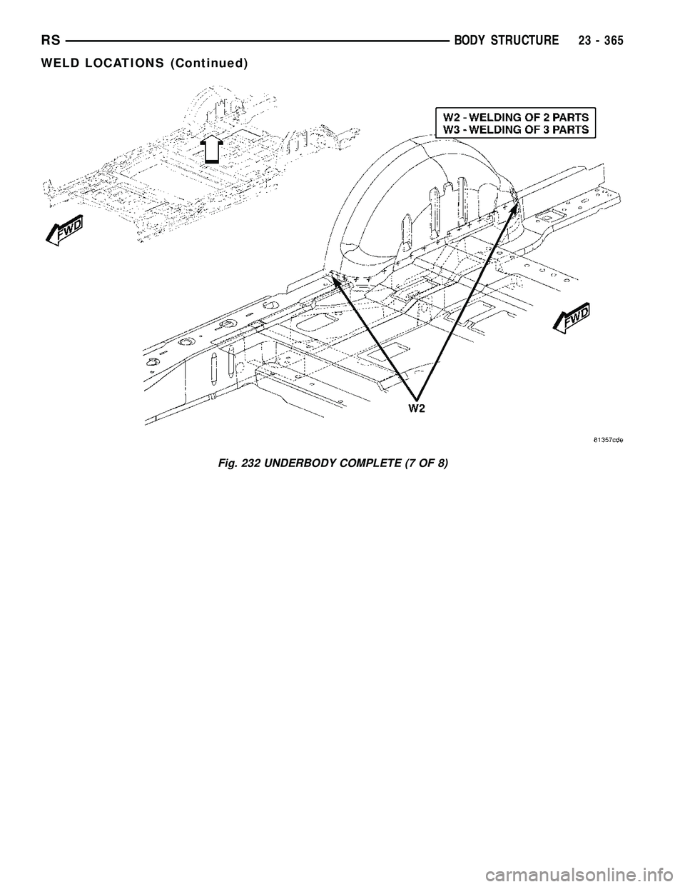 CHRYSLER CARAVAN 2005  Service Manual Fig. 232 UNDERBODY COMPLETE (7 OF 8)
RSBODY STRUCTURE23 - 365
WELD LOCATIONS (Continued) 