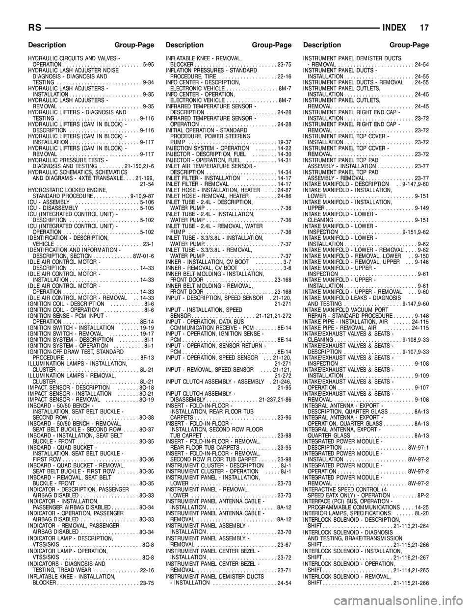 CHRYSLER CARAVAN 2005  Service Manual HYDRAULIC CIRCUITS AND VALVES -OPERATION .......................... 5-95
HYDRAULIC LASH ADJUSTER NOISE DIAGNOSIS - DIAGNOSIS AND
TESTING ............................ 9-34
HYDRAULIC LASH ADJUSTERS - IN