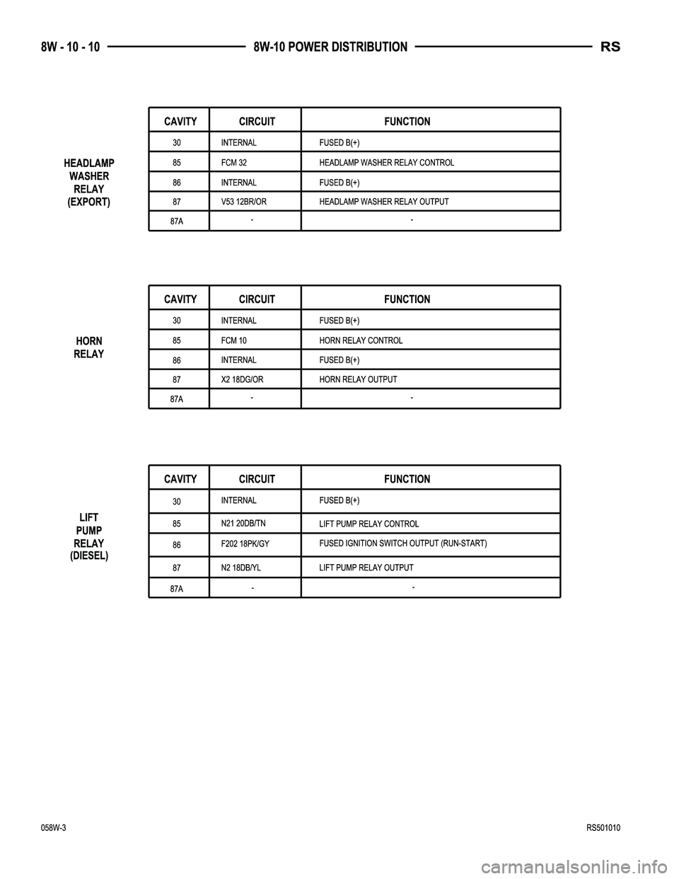 CHRYSLER CARAVAN 2005  Service Manual 
