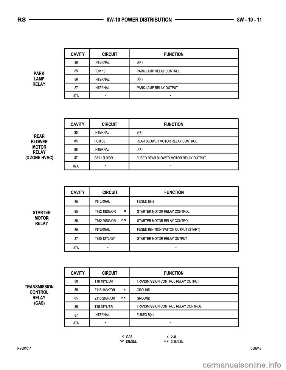 CHRYSLER CARAVAN 2005  Service Manual 