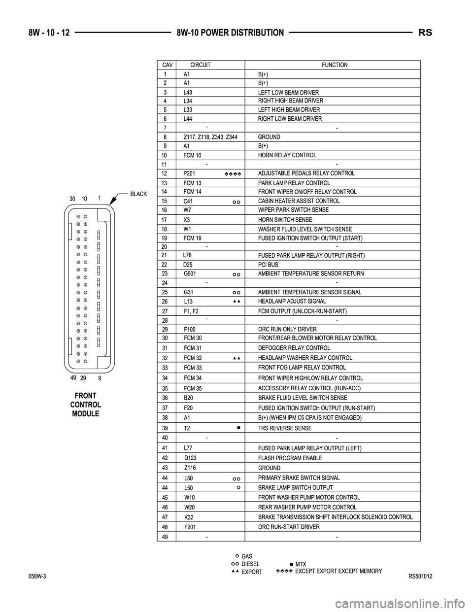 CHRYSLER CARAVAN 2005  Service Manual 