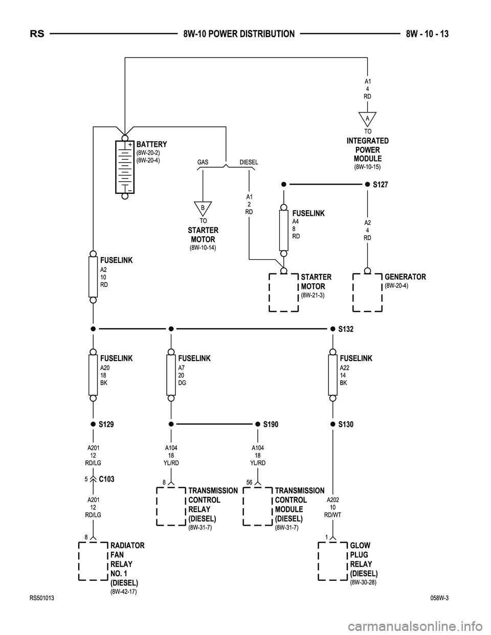CHRYSLER CARAVAN 2005  Service Manual 