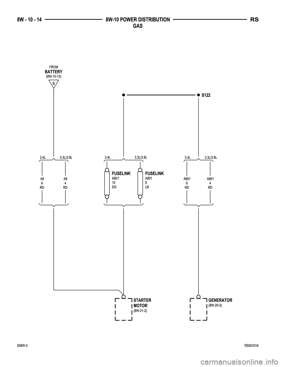 CHRYSLER CARAVAN 2005  Service Manual 