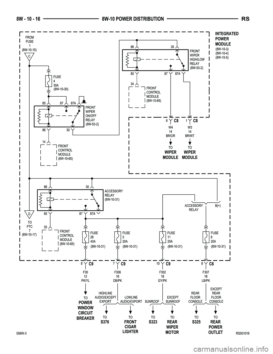 CHRYSLER CARAVAN 2005  Service Manual 