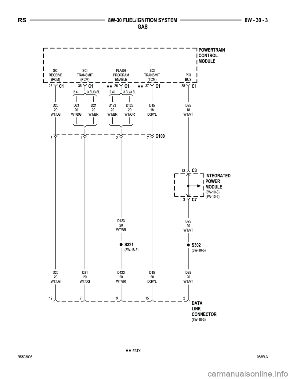 CHRYSLER CARAVAN 2005  Service Manual 
