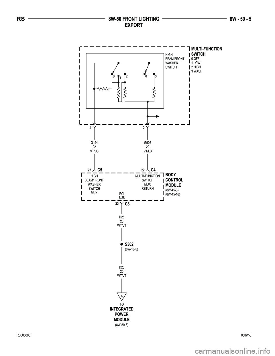 CHRYSLER CARAVAN 2005  Service Manual 