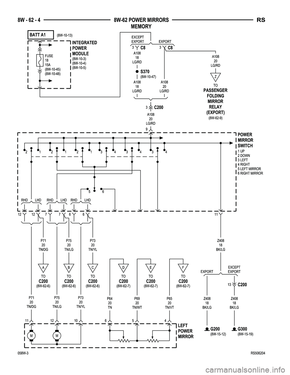 CHRYSLER CARAVAN 2005  Service Manual 