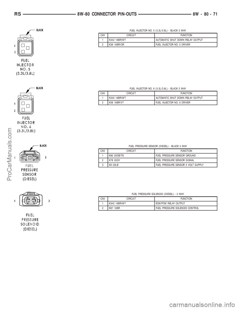CHRYSLER CARAVAN 2003  Service Manual FUEL INJECTOR NO. 5 (3.3L/3.8L) - BLACK 2 WAY
CAV CIRCUIT FUNCTION
1 K342 16BR/WT AUTOMATIC SHUT DOWN RELAY OUTPUT
2 K38 16BR/OR FUEL INJECTOR NO. 5 DRIVER
FUEL INJECTOR NO. 6 (3.3L/3.8L) - BLACK 2 WA