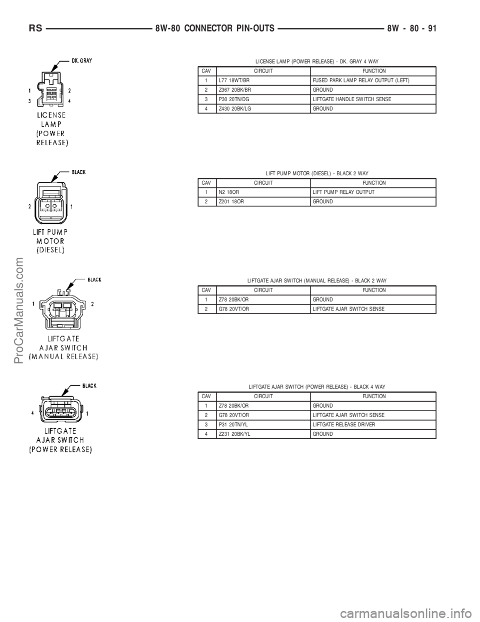 CHRYSLER CARAVAN 2003  Service Manual LICENSE LAMP (POWER RELEASE) - DK. GRAY 4 WAY
CAV CIRCUIT FUNCTION
1 L77 18WT/BR FUSED PARK LAMP RELAY OUTPUT (LEFT)
2 Z367 20BK/BR GROUND
3 P30 20TN/DG LIFTGATE HANDLE SWITCH SENSE
4 Z430 20BK/LG GRO