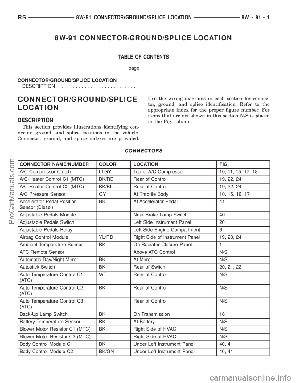 CHRYSLER CARAVAN 2003 Service Manual 8W-91 CONNECTOR/GROUND/SPLICE LOCATION
TABLE OF CONTENTS
page
CONNECTOR/GROUND/SPLICE LOCATION
DESCRIPTION..........................1
CONNECTOR/GROUND/SPLICE
LOCATION
DESCRIPTION
This section provides CHRYSLER CARAVAN 2003 Service Manual 8W-91 CONNECTOR/GROUND/SPLICE LOCATION
TABLE OF CONTENTS
page
CONNECTOR/GROUND/SPLICE LOCATION
DESCRIPTION..........................1
CONNECTOR/GROUND/SPLICE
LOCATION
DESCRIPTION
This section provides