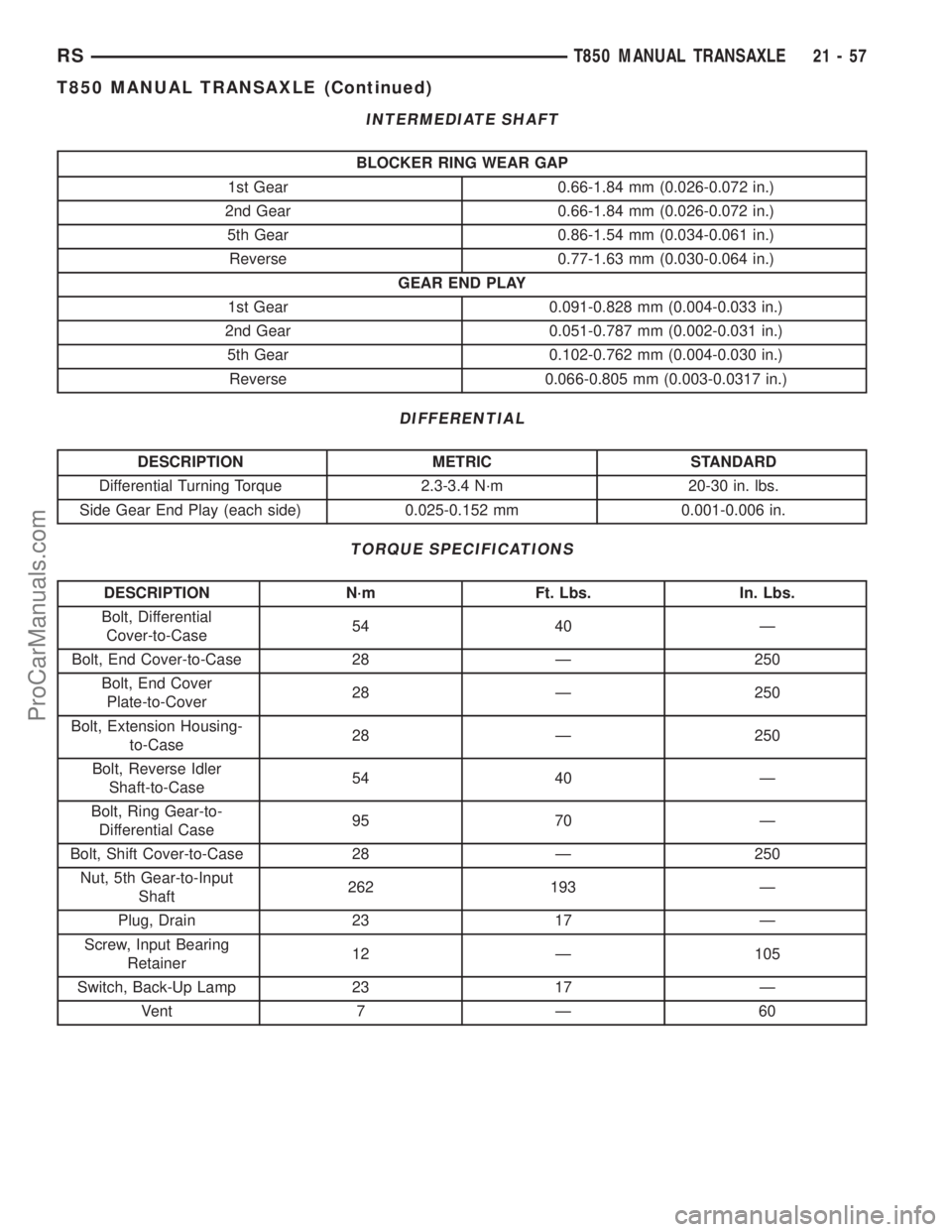 CHRYSLER CARAVAN 2003 Service Manual INTERMEDIATE SHAFT
BLOCKER RING WEAR GAP
1st Gear 0.66-1.84 mm (0.026-0.072 in.)
2nd Gear 0.66-1.84 mm (0.026-0.072 in.)
5th Gear 0.86-1.54 mm (0.034-0.061 in.)
Reverse 0.77-1.63 mm (0.030-0.064 in.)
CHRYSLER CARAVAN 2003 Service Manual INTERMEDIATE SHAFT
BLOCKER RING WEAR GAP
1st Gear 0.66-1.84 mm (0.026-0.072 in.)
2nd Gear 0.66-1.84 mm (0.026-0.072 in.)
5th Gear 0.86-1.54 mm (0.034-0.061 in.)
Reverse 0.77-1.63 mm (0.030-0.064 in.)