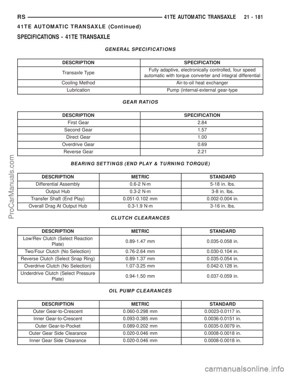 CHRYSLER CARAVAN 2003 Service Manual SPECIFICATIONS - 41TE TRANSAXLE
GENERAL SPECIFICATIONS
DESCRIPTION SPECIFICATION
Transaxle TypeFully adaptive, electronically controlled, four speed
automatic with torque converter and integral differ CHRYSLER CARAVAN 2003 Service Manual SPECIFICATIONS - 41TE TRANSAXLE
GENERAL SPECIFICATIONS
DESCRIPTION SPECIFICATION
Transaxle TypeFully adaptive, electronically controlled, four speed
automatic with torque converter and integral differ