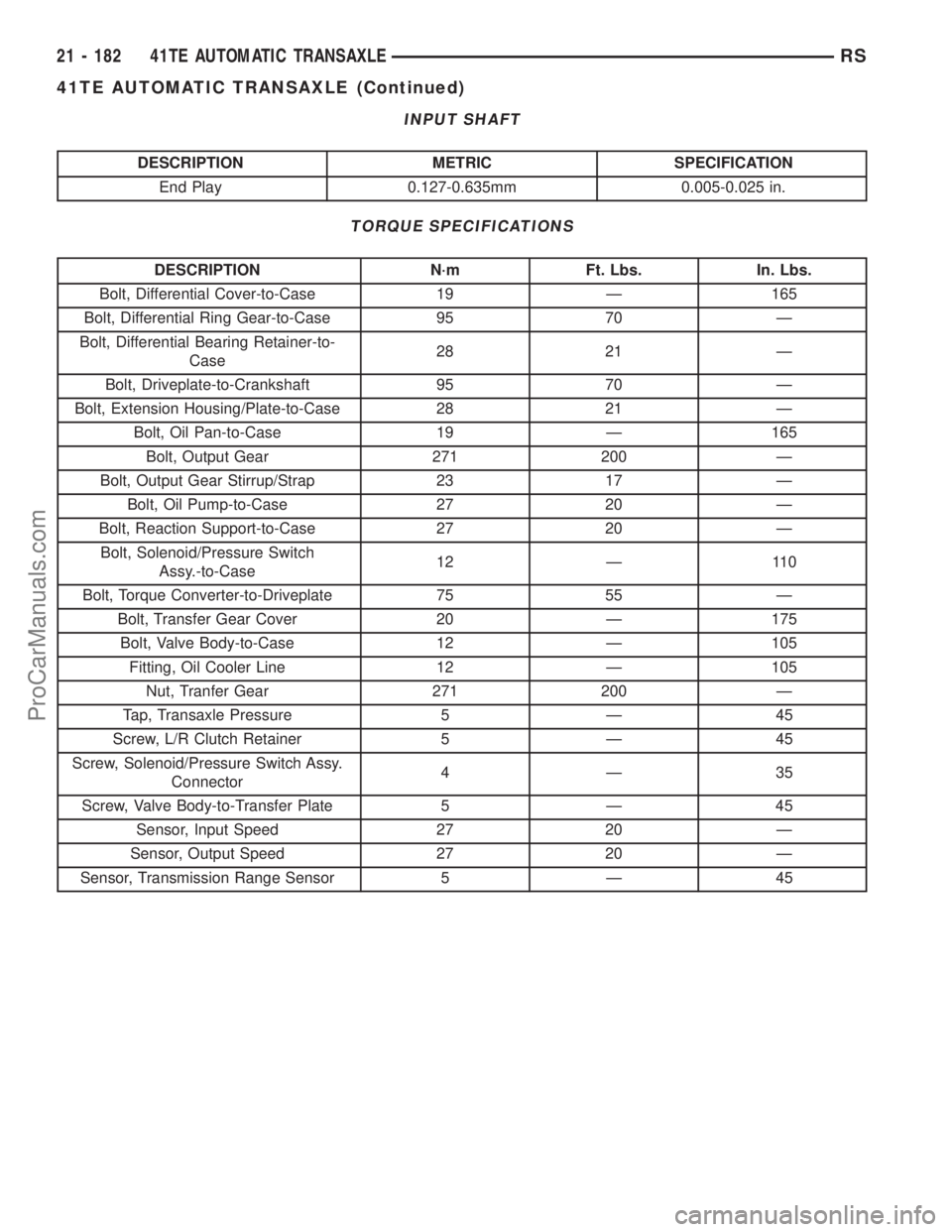 CHRYSLER CARAVAN 2003 Service Manual INPUT SHAFT
DESCRIPTION METRIC SPECIFICATION
End Play 0.127-0.635mm 0.005-0.025 in.
TORQUE SPECIFICATIONS
DESCRIPTION N´m Ft. Lbs. In. Lbs.
Bolt, Differential Cover-to-Case 19 Ð 165
Bolt, Differenti CHRYSLER CARAVAN 2003 Service Manual INPUT SHAFT
DESCRIPTION METRIC SPECIFICATION
End Play 0.127-0.635mm 0.005-0.025 in.
TORQUE SPECIFICATIONS
DESCRIPTION N´m Ft. Lbs. In. Lbs.
Bolt, Differential Cover-to-Case 19 Ð 165
Bolt, Differenti