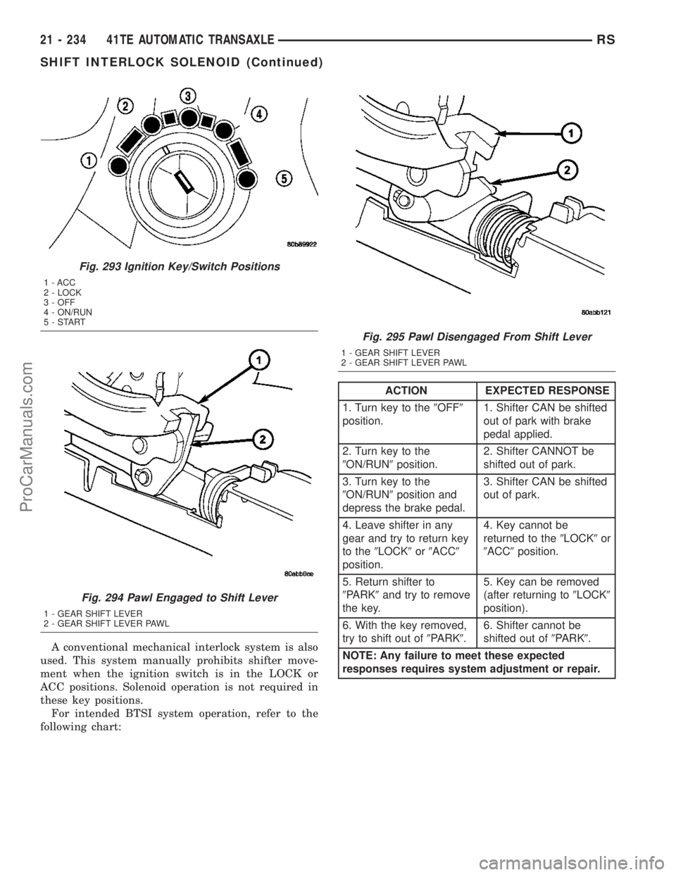 CHRYSLER CARAVAN 2003  Service Manual A conventional mechanical interlock system is also
used. This system manually prohibits shifter move-
ment when the ignition switch is in the LOCK or
ACC positions. Solenoid operation is not required 