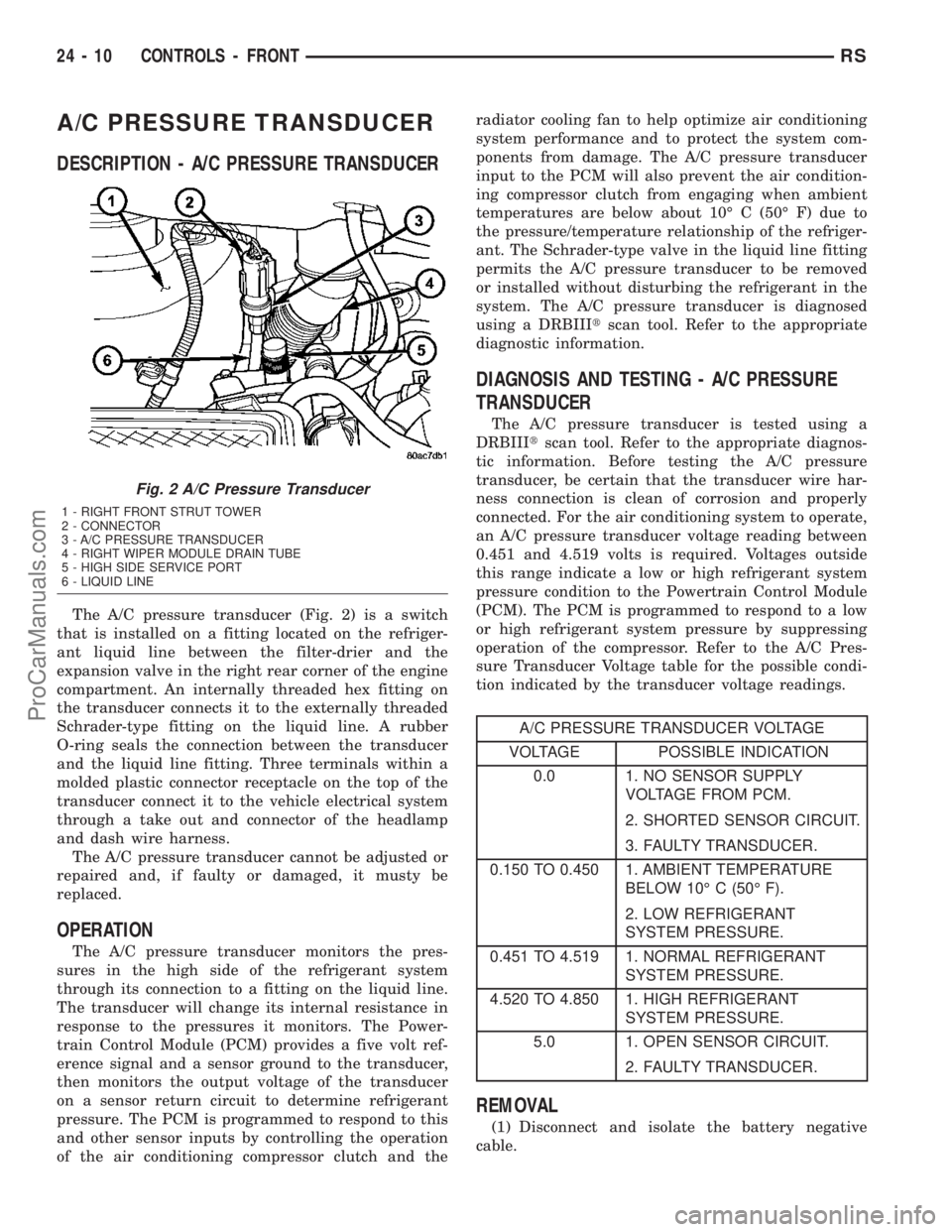 CHRYSLER CARAVAN 2003  Service Manual A/C PRESSURE TRANSDUCER
DESCRIPTION - A/C PRESSURE TRANSDUCER
The A/C pressure transducer (Fig. 2) is a switch
that is installed on a fitting located on the refriger-
ant liquid line between the filte