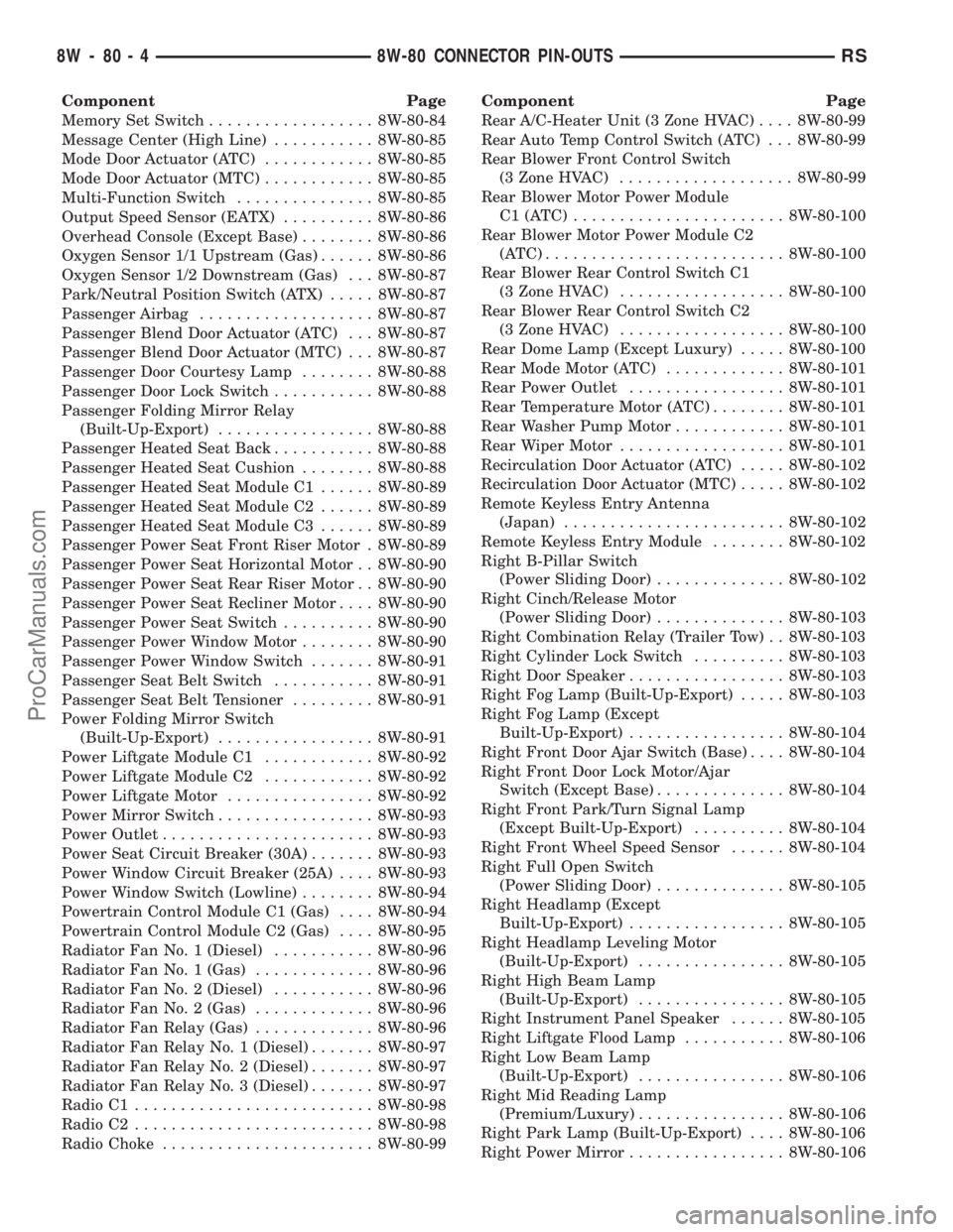 CHRYSLER CARAVAN 2002  Service Manual Component Page
Memory Set Switch.................. 8W-80-84
Message Center (High Line)........... 8W-80-85
Mode Door Actuator (ATC)............ 8W-80-85
Mode Door Actuator (MTC)............ 8W-80-85
M