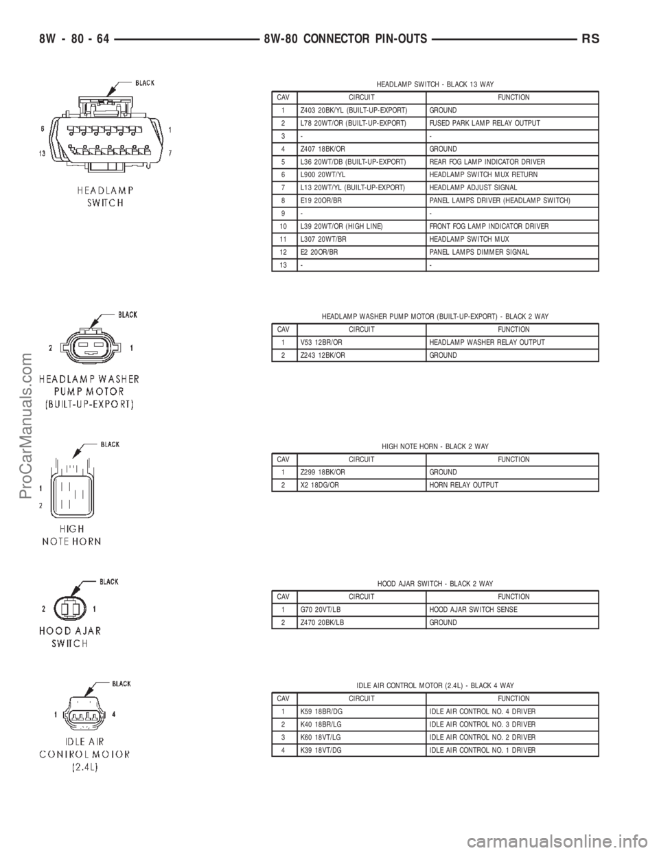 CHRYSLER CARAVAN 2002  Service Manual HEADLAMP SWITCH - BLACK 13 WAY
CAV CIRCUIT FUNCTION
1 Z403 20BK/YL (BUILT-UP-EXPORT) GROUND
2 L78 20WT/OR (BUILT-UP-EXPORT) FUSED PARK LAMP RELAY OUTPUT
3- -
4 Z407 18BK/OR GROUND
5 L36 20WT/DB (BUILT