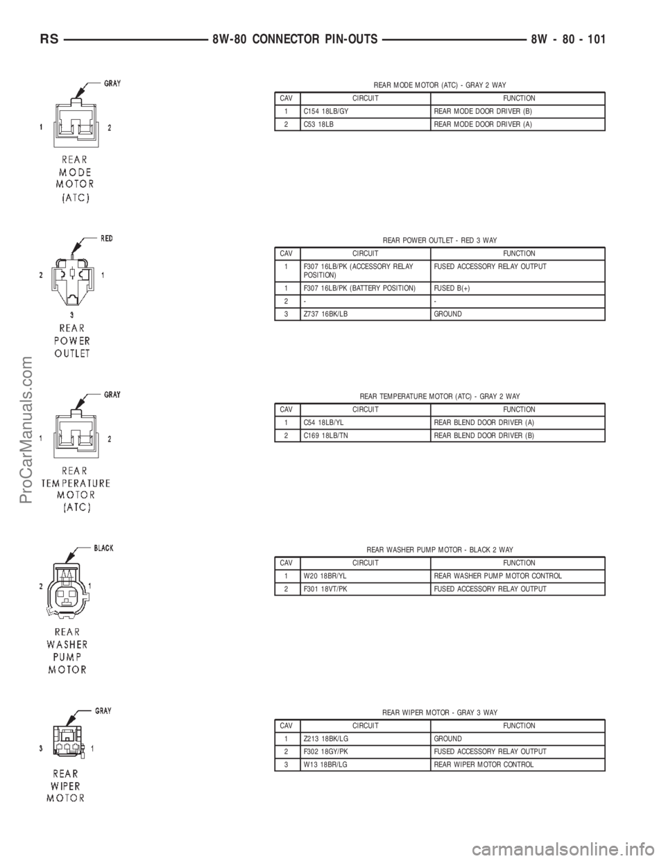 CHRYSLER CARAVAN 2002  Service Manual REAR MODE MOTOR (ATC) - GRAY 2 WAY
CAV CIRCUIT FUNCTION
1 C154 18LB/GY REAR MODE DOOR DRIVER (B)
2 C53 18LB REAR MODE DOOR DRIVER (A)
REAR POWER OUTLET - RED 3 WAY
CAV CIRCUIT FUNCTION
1 F307 16LB/PK 