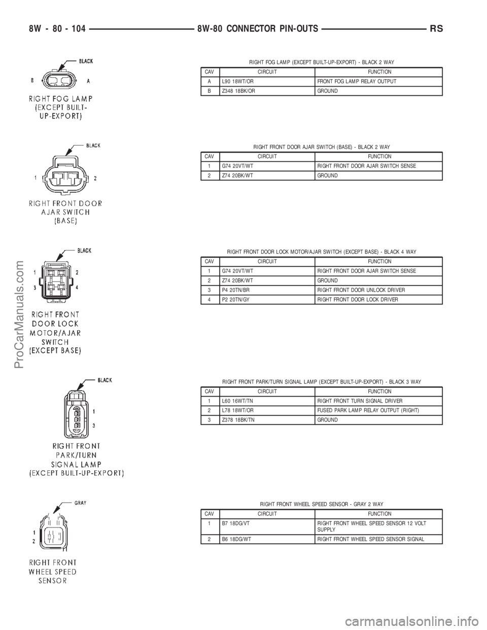 CHRYSLER CARAVAN 2002  Service Manual RIGHT FOG LAMP (EXCEPT BUILT-UP-EXPORT) - BLACK 2 WAY
CAV CIRCUIT FUNCTION
A L90 18WT/OR FRONT FOG LAMP RELAY OUTPUT
B Z348 18BK/OR GROUND
RIGHT FRONT DOOR AJAR SWITCH (BASE) - BLACK 2 WAY
CAV CIRCUIT