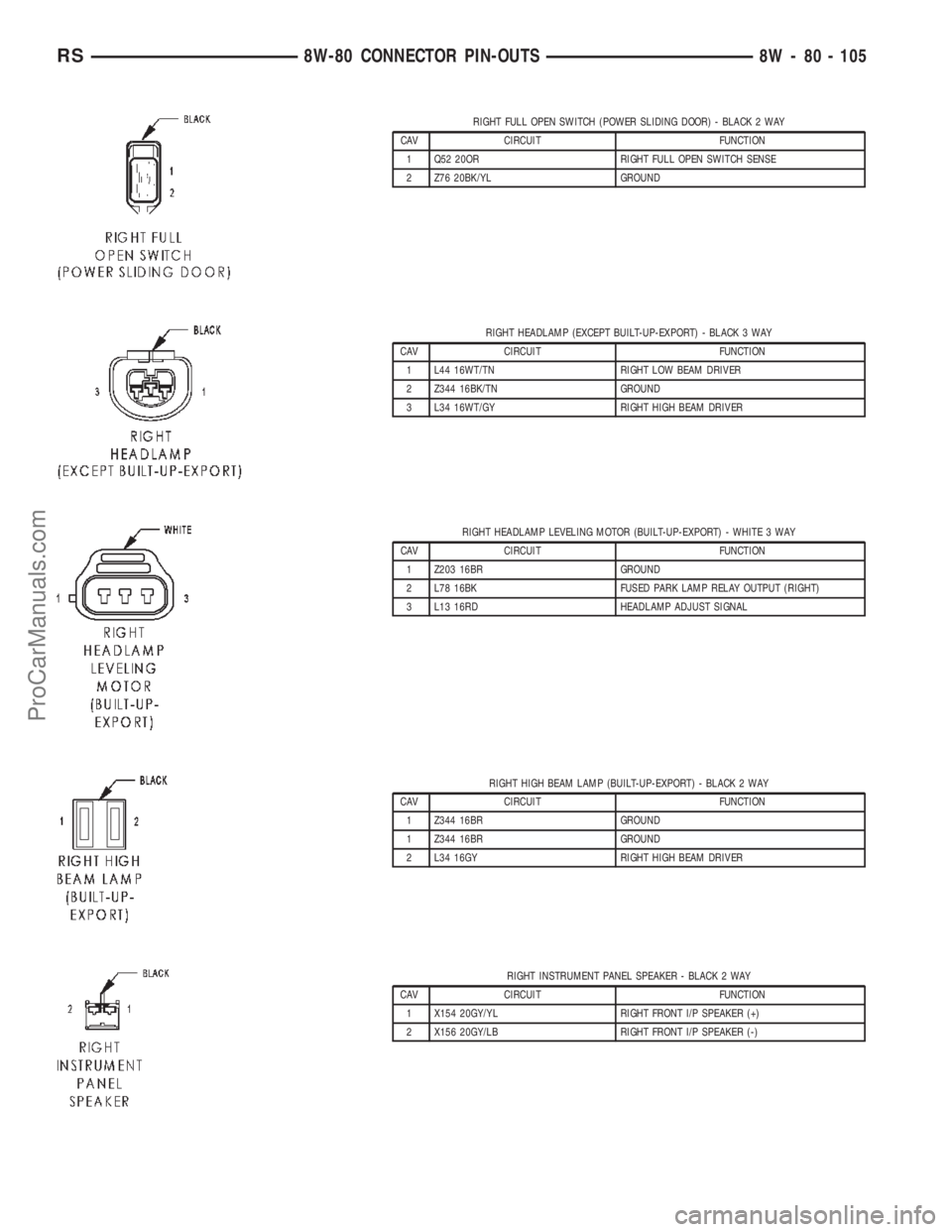 CHRYSLER CARAVAN 2002  Service Manual RIGHT FULL OPEN SWITCH (POWER SLIDING DOOR) - BLACK 2 WAY
CAV CIRCUIT FUNCTION
1 Q52 20OR RIGHT FULL OPEN SWITCH SENSE
2 Z76 20BK/YL GROUND
RIGHT HEADLAMP (EXCEPT BUILT-UP-EXPORT) - BLACK 3 WAY
CAV CI