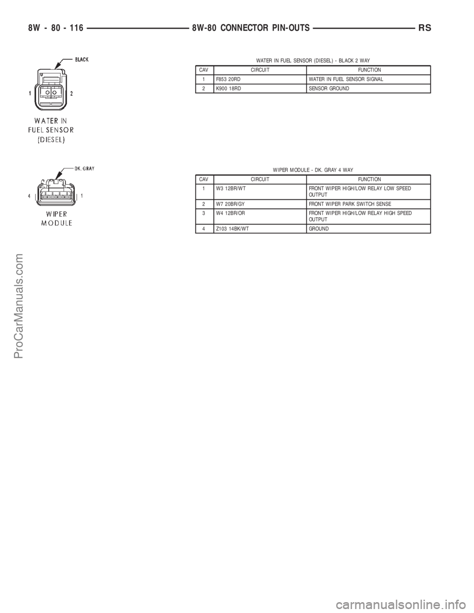 CHRYSLER CARAVAN 2002  Service Manual WATER IN FUEL SENSOR (DIESEL) - BLACK 2 WAY
CAV CIRCUIT FUNCTION
1 F853 20RD WATER IN FUEL SENSOR SIGNAL
2 K900 18RD SENSOR GROUND
WIPER MODULE - DK. GRAY 4 WAY
CAV CIRCUIT FUNCTION
1 W3 12BR/WT FRONT