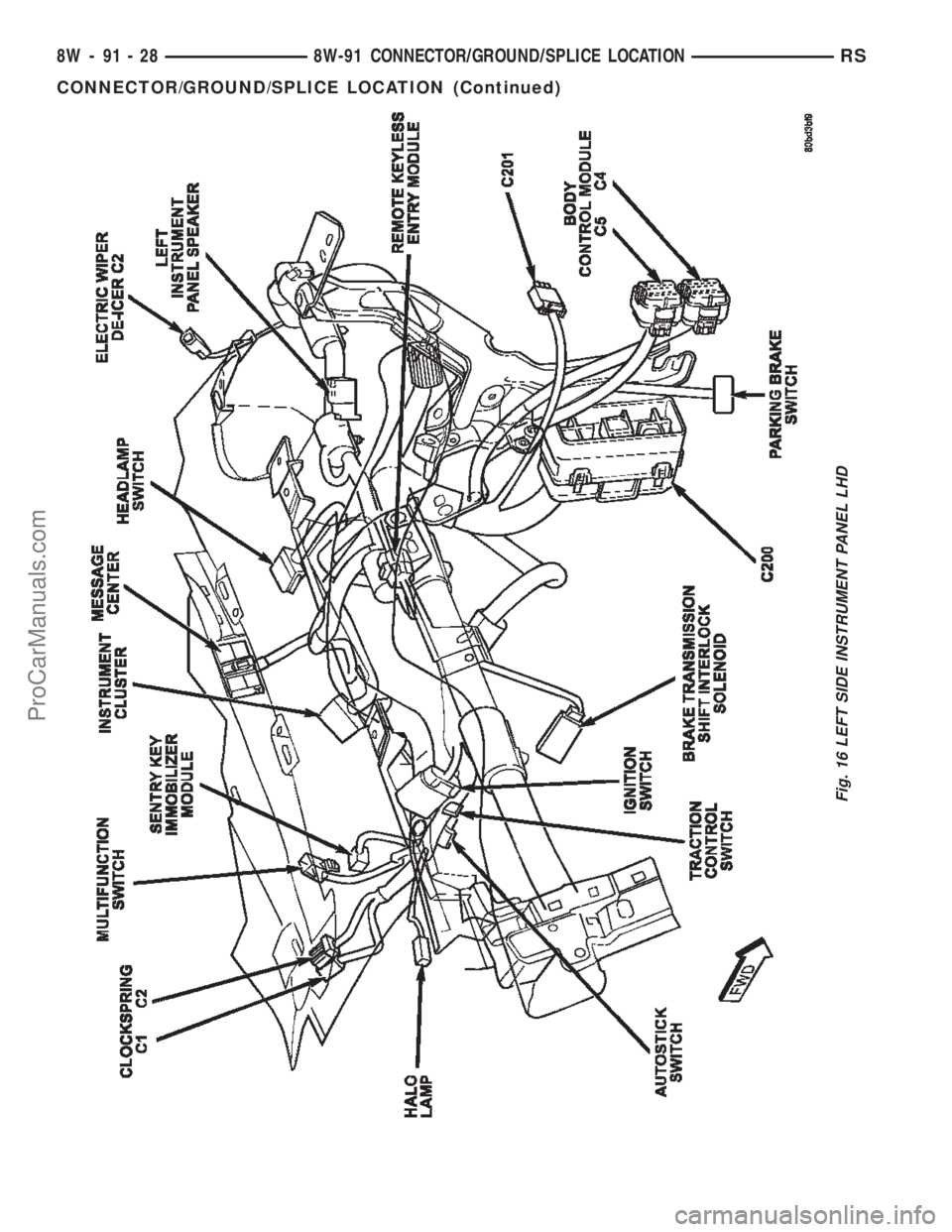 CHRYSLER CARAVAN 2002  Service Manual Fig. 16 LEFT SIDE INSTRUMENT PANEL LHD
8W - 91 - 28 8W-91 CONNECTOR/GROUND/SPLICE LOCATIONRS
CONNECTOR/GROUND/SPLICE LOCATION (Continued)
ProCarManuals.com 