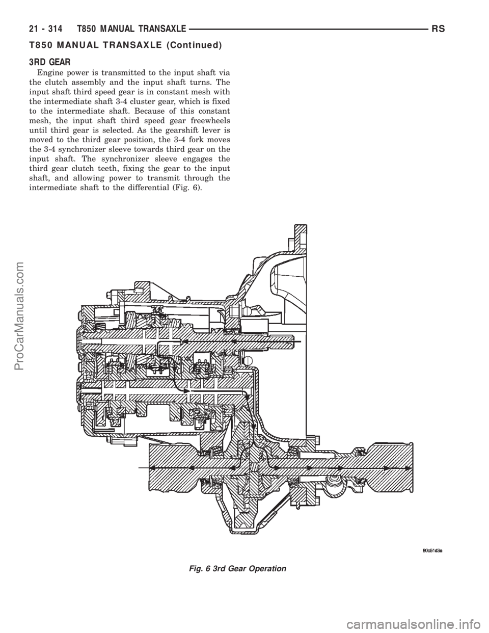 CHRYSLER CARAVAN 2002  Service Manual 3RD GEAR
Engine power is transmitted to the input shaft via
the clutch assembly and the input shaft turns. The
input shaft third speed gear is in constant mesh with
the intermediate shaft 3-4 cluster 
