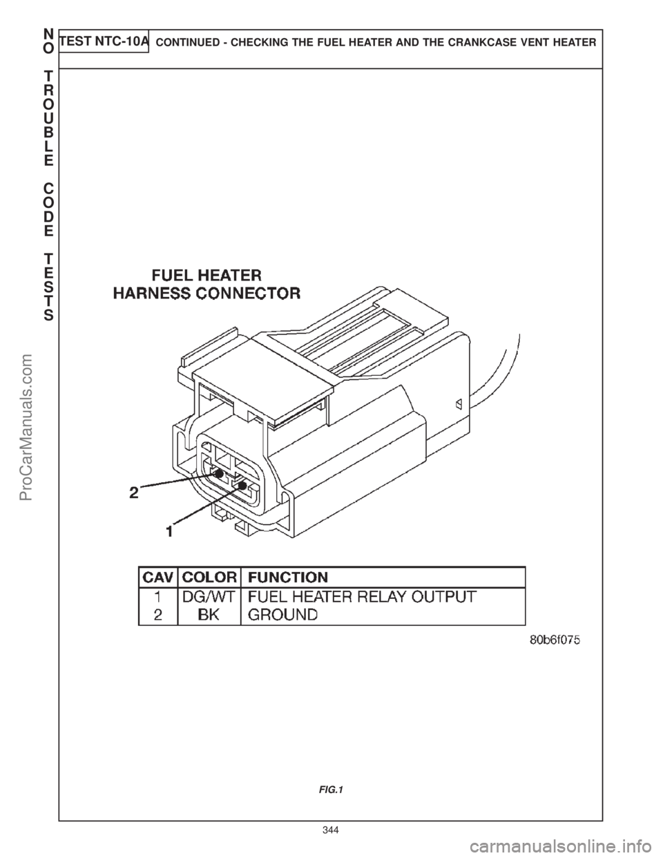 CHRYSLER CARAVAN 2000  Service Manual TEST NTC-10ACONTINUED - CHECKING THE FUEL HEATER AND THE CRANKCASE VENT HEATER
FIG.1
N
O
T
R
O
U
B
L
E
C
O
D
E
T
E
S
T
S
344
ProCarManuals.com 
