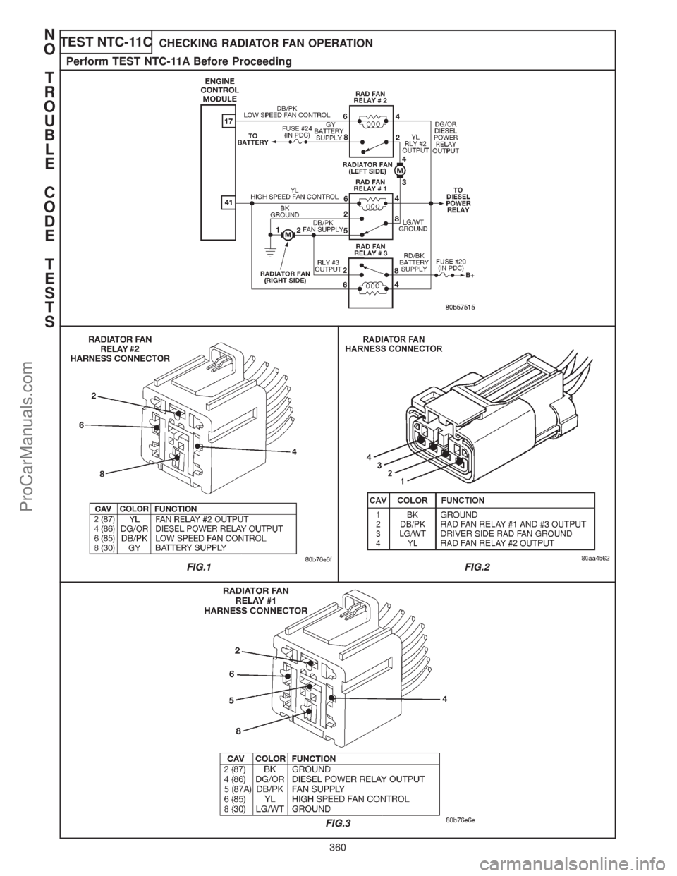 CHRYSLER CARAVAN 2000  Service Manual TEST NTC-11CCHECKING RADIATOR FAN OPERATION
Perform TEST NTC-11A Before Proceeding
FIG.1FIG.2
FIG.3
N
O
T
R
O
U
B
L
E
C
O
D
E
T
E
S
T
S
360
ProCarManuals.com 