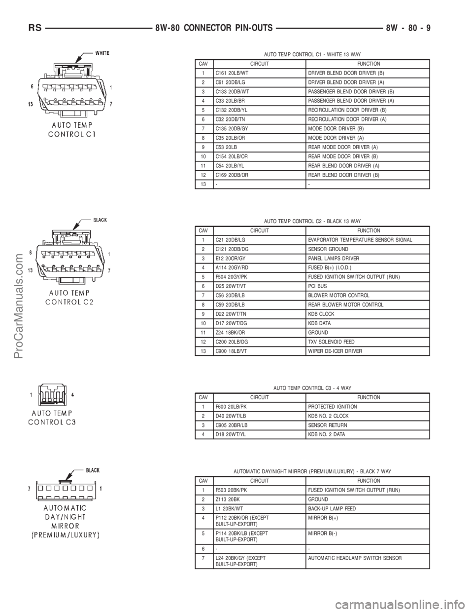 CHRYSLER TOWN AND COUNTRY 2002  Service Manual AUTO TEMP CONTROL C1 - WHITE 13 WAY
CAV CIRCUIT FUNCTION
1 C161 20LB/WT DRIVER BLEND DOOR DRIVER (B)
2 C61 20DB/LG DRIVER BLEND DOOR DRIVER (A)
3 C133 20DB/WT PASSENGER BLEND DOOR DRIVER (B)
4 C33 20L