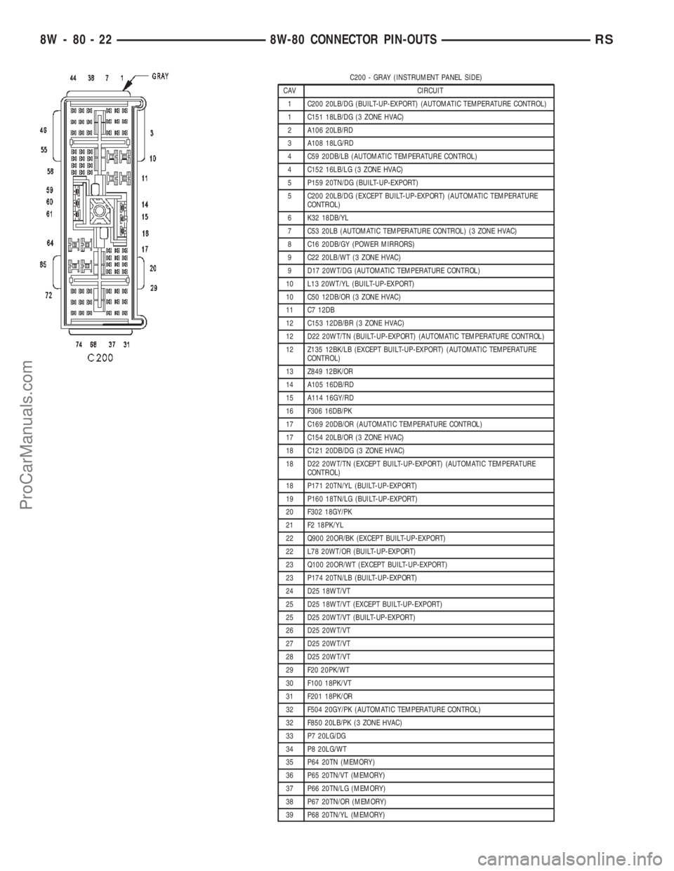 CHRYSLER TOWN AND COUNTRY 2002  Service Manual C200 - GRAY (INSTRUMENT PANEL SIDE)
CAV CIRCUIT
1 C200 20LB/DG (BUILT-UP-EXPORT) (AUTOMATIC TEMPERATURE CONTROL)
1 C151 18LB/DG (3 ZONE HVAC)
2 A106 20LB/RD
3 A108 18LG/RD
4 C59 20DB/LB (AUTOMATIC TEM