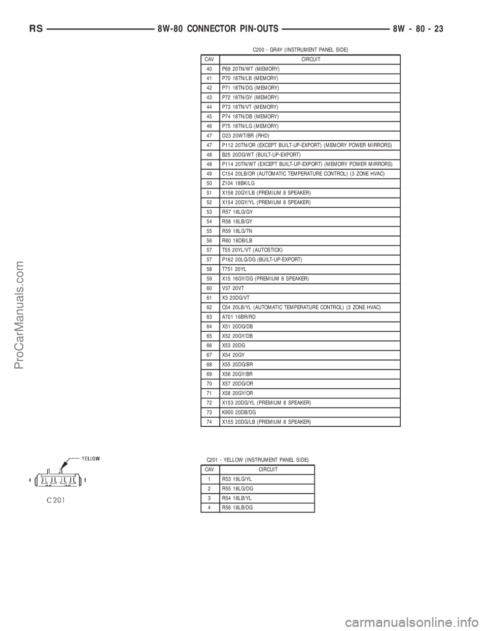CHRYSLER TOWN AND COUNTRY 2002  Service Manual C200 - GRAY (INSTRUMENT PANEL SIDE)
CAV CIRCUIT
40 P69 20TN/WT (MEMORY)
41 P70 18TN/LB (MEMORY)
42 P71 18TN/DG (MEMORY)
43 P72 18TN/GY (MEMORY)
44 P73 18TN/VT (MEMORY)
45 P74 18TN/DB (MEMORY)
46 P75 1