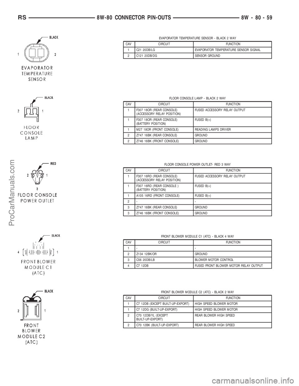 CHRYSLER TOWN AND COUNTRY 2002 Service Manual EVAPORATOR TEMPERATURE SENSOR - BLACK 2 WAY
CAV CIRCUIT FUNCTION
1 C21 20DB/LG EVAPORATOR TEMPERATURE SENSOR SIGNAL
2 C121 20DB/DG SENSOR GROUND
FLOOR CONSOLE LAMP - BLACK 2 WAY
CAV CIRCUIT FUNCTION
1 CHRYSLER TOWN AND COUNTRY 2002 Service Manual EVAPORATOR TEMPERATURE SENSOR - BLACK 2 WAY
CAV CIRCUIT FUNCTION
1 C21 20DB/LG EVAPORATOR TEMPERATURE SENSOR SIGNAL
2 C121 20DB/DG SENSOR GROUND
FLOOR CONSOLE LAMP - BLACK 2 WAY
CAV CIRCUIT FUNCTION
1