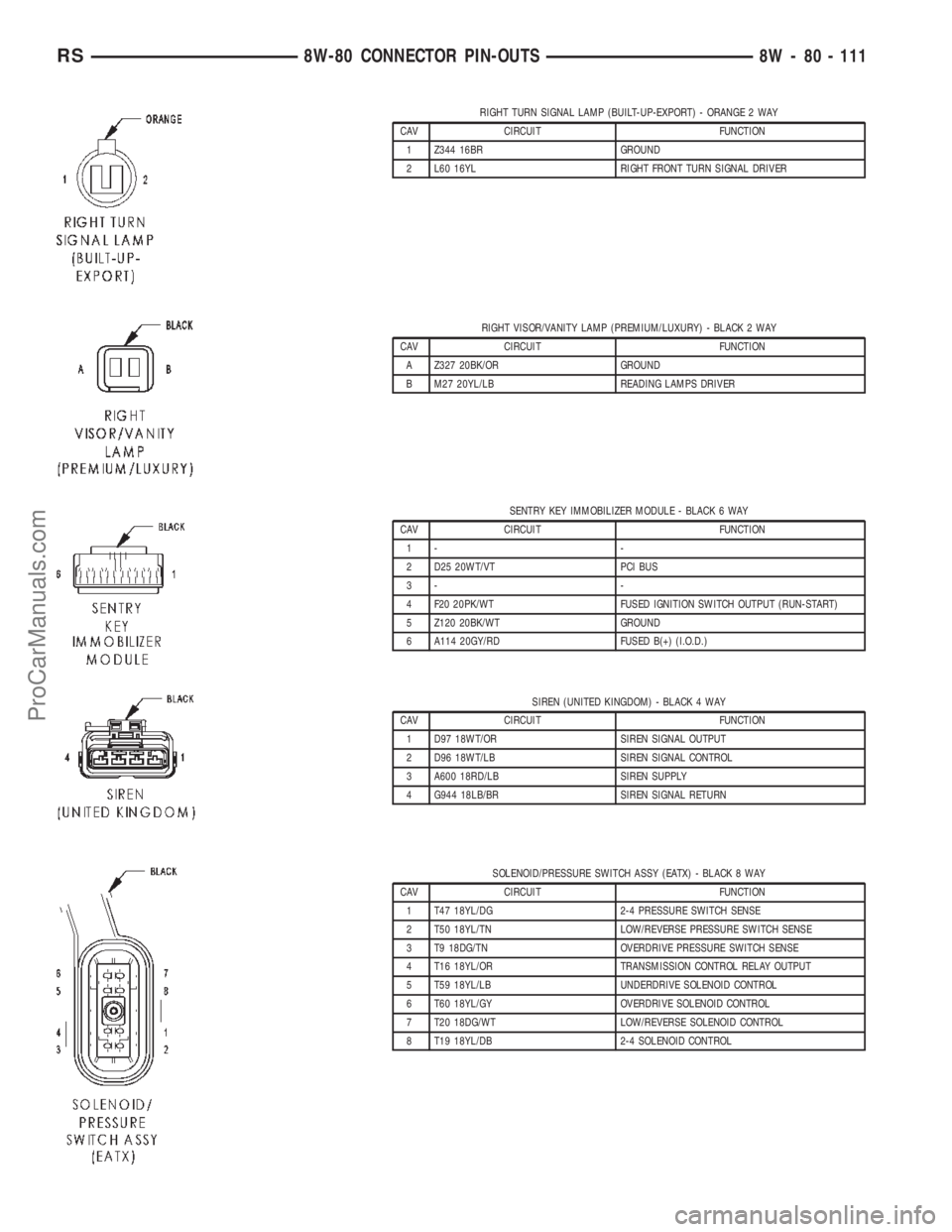 CHRYSLER TOWN AND COUNTRY 2002 Service Manual RIGHT TURN SIGNAL LAMP (BUILT-UP-EXPORT) - ORANGE 2 WAY
CAV CIRCUIT FUNCTION
1 Z344 16BR GROUND
2 L60 16YL RIGHT FRONT TURN SIGNAL DRIVER
RIGHT VISOR/VANITY LAMP (PREMIUM/LUXURY) - BLACK 2 WAY
CAV CIR CHRYSLER TOWN AND COUNTRY 2002 Service Manual RIGHT TURN SIGNAL LAMP (BUILT-UP-EXPORT) - ORANGE 2 WAY
CAV CIRCUIT FUNCTION
1 Z344 16BR GROUND
2 L60 16YL RIGHT FRONT TURN SIGNAL DRIVER
RIGHT VISOR/VANITY LAMP (PREMIUM/LUXURY) - BLACK 2 WAY
CAV CIR