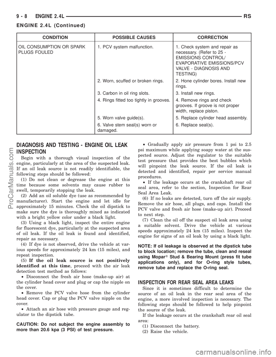 CHRYSLER TOWN AND COUNTRY 2002  Service Manual CONDITION POSSIBLE CAUSES CORRECTION
OIL CONSUMPTION OR SPARK
PLUGS FOULED1. PCV system malfunction. 1. Check system and repair as
necessary. (Refer to 25 -
EMISSIONS CONTROL/
EVAPORATIVE EMISSIONS/PC