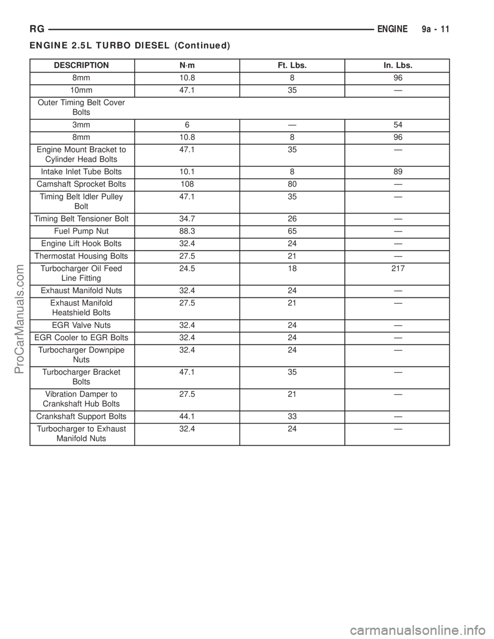CHRYSLER TOWN AND COUNTRY 2002  Service Manual DESCRIPTION N´m Ft. Lbs. In. Lbs.
8mm 10.8 8 96
10mm 47.1 35 Ð
Outer Timing Belt Cover
Bolts
3mm 6 Ð 54
8mm 10.8 8 96
Engine Mount Bracket to
Cylinder Head Bolts47.1 35 Ð
Intake Inlet Tube Bolts 1