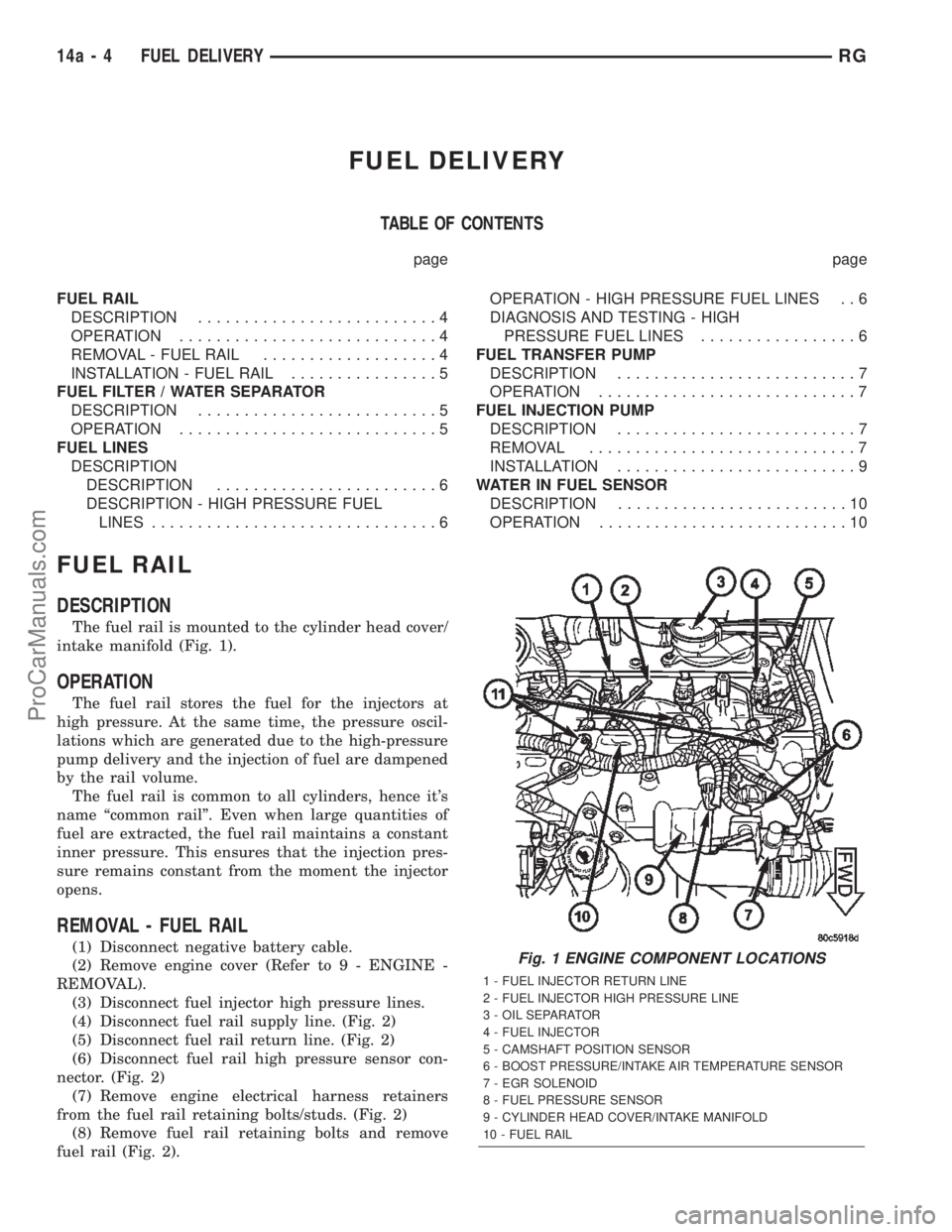 CHRYSLER TOWN AND COUNTRY 2002  Service Manual FUEL DELIVERY
TABLE OF CONTENTS
page page
FUEL RAIL
DESCRIPTION..........................4
OPERATION............................4
REMOVAL - FUEL RAIL...................4
INSTALLATION - FUEL RAIL......