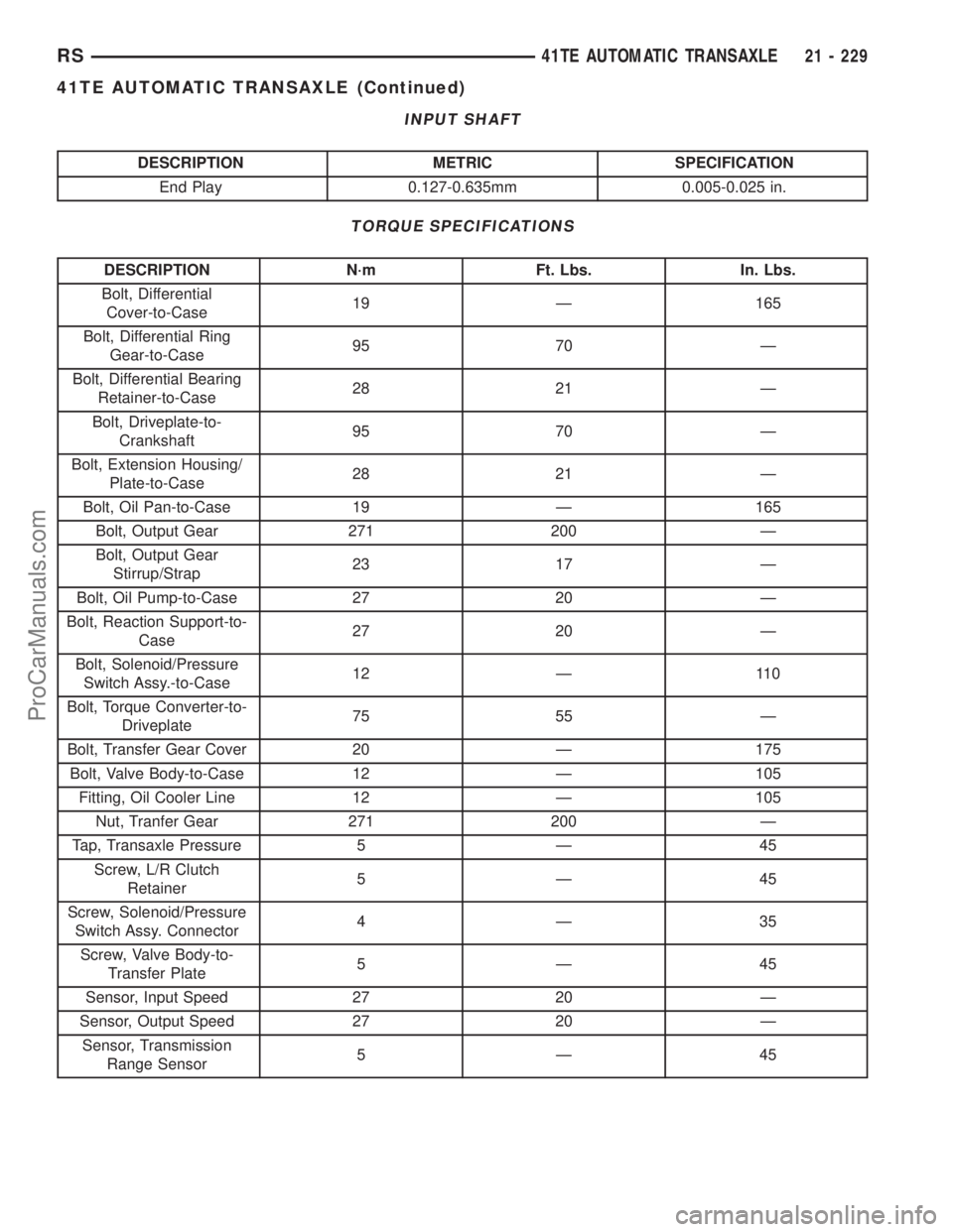 CHRYSLER TOWN AND COUNTRY 2002  Service Manual INPUT SHAFT
DESCRIPTION METRIC SPECIFICATION
End Play 0.127-0.635mm 0.005-0.025 in.
TORQUE SPECIFICATIONS
DESCRIPTION N´m Ft. Lbs. In. Lbs.
Bolt, Differential
Cover-to-Case19 Ð 165
Bolt, Differentia